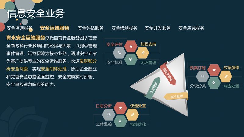 信息技术公司经营范围加盟流程解析