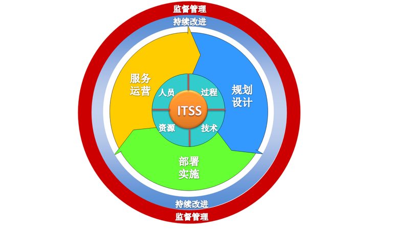 数据中心运维托管：如何选择性价比高的服务商**
